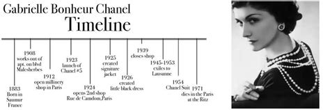 coco chanel timeline|Coco Chanel life facts.